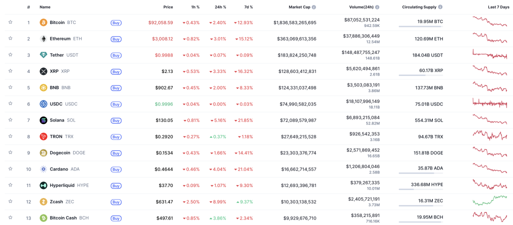 CMC top 10