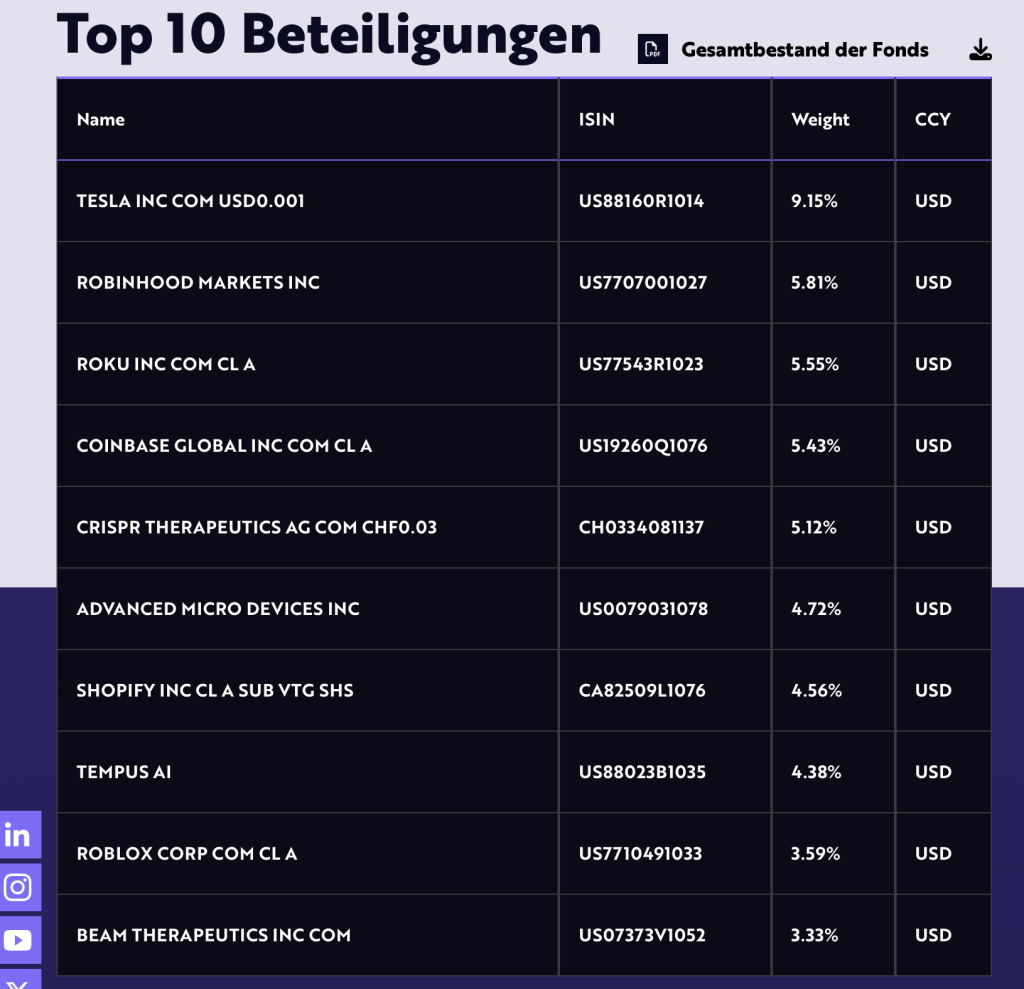 Cathie Wood Ark Innovation