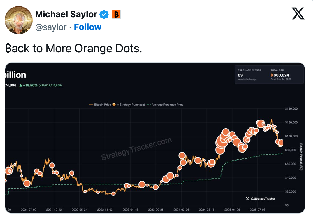 Bitcoin stabilisiert sich: Kaufen Saylor und Strategy weiter? - 15.12.2025