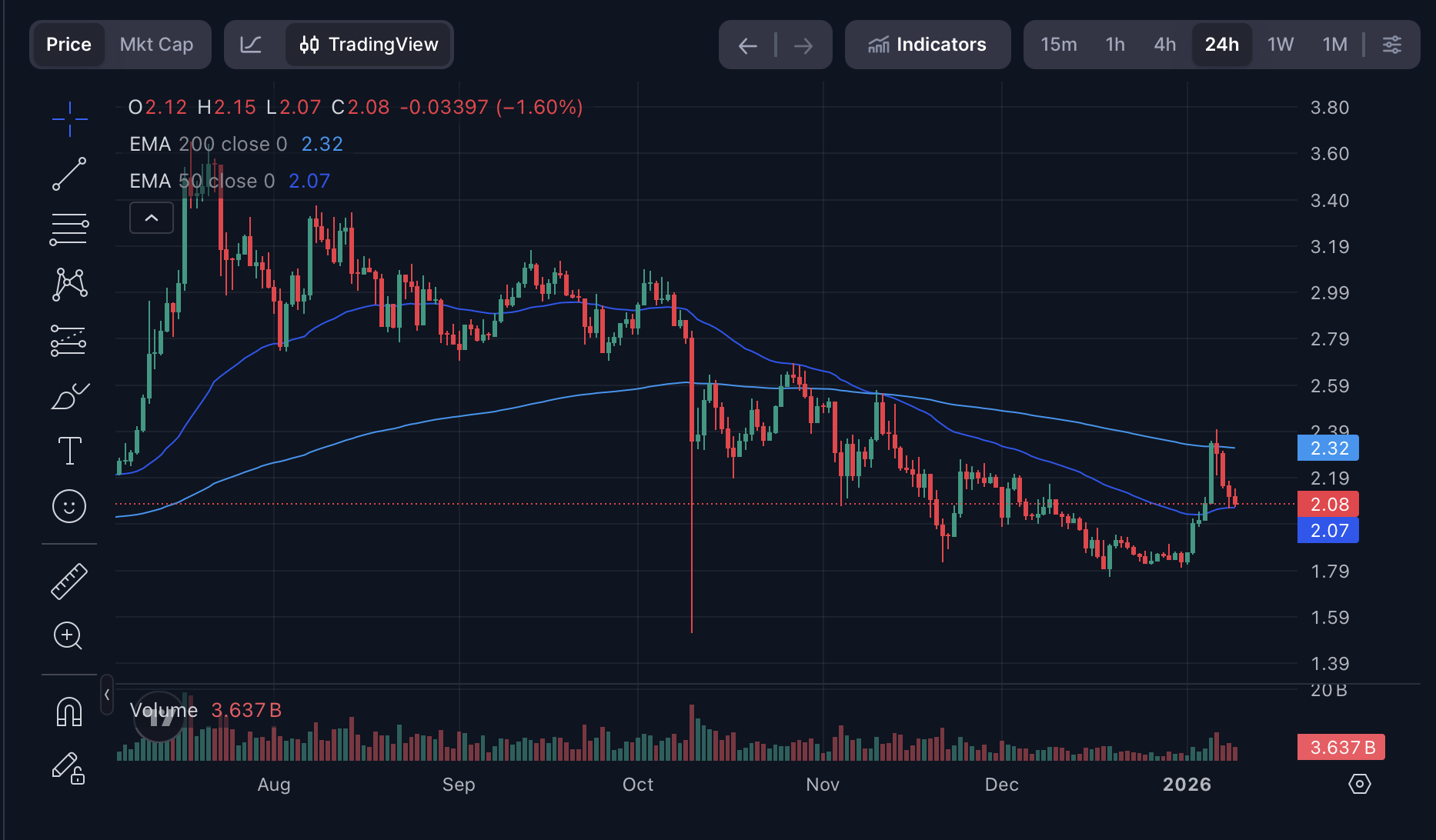 XRP Kurs Prognose: Warum 5 Dollar jetzt möglich sind - 09.01.2026