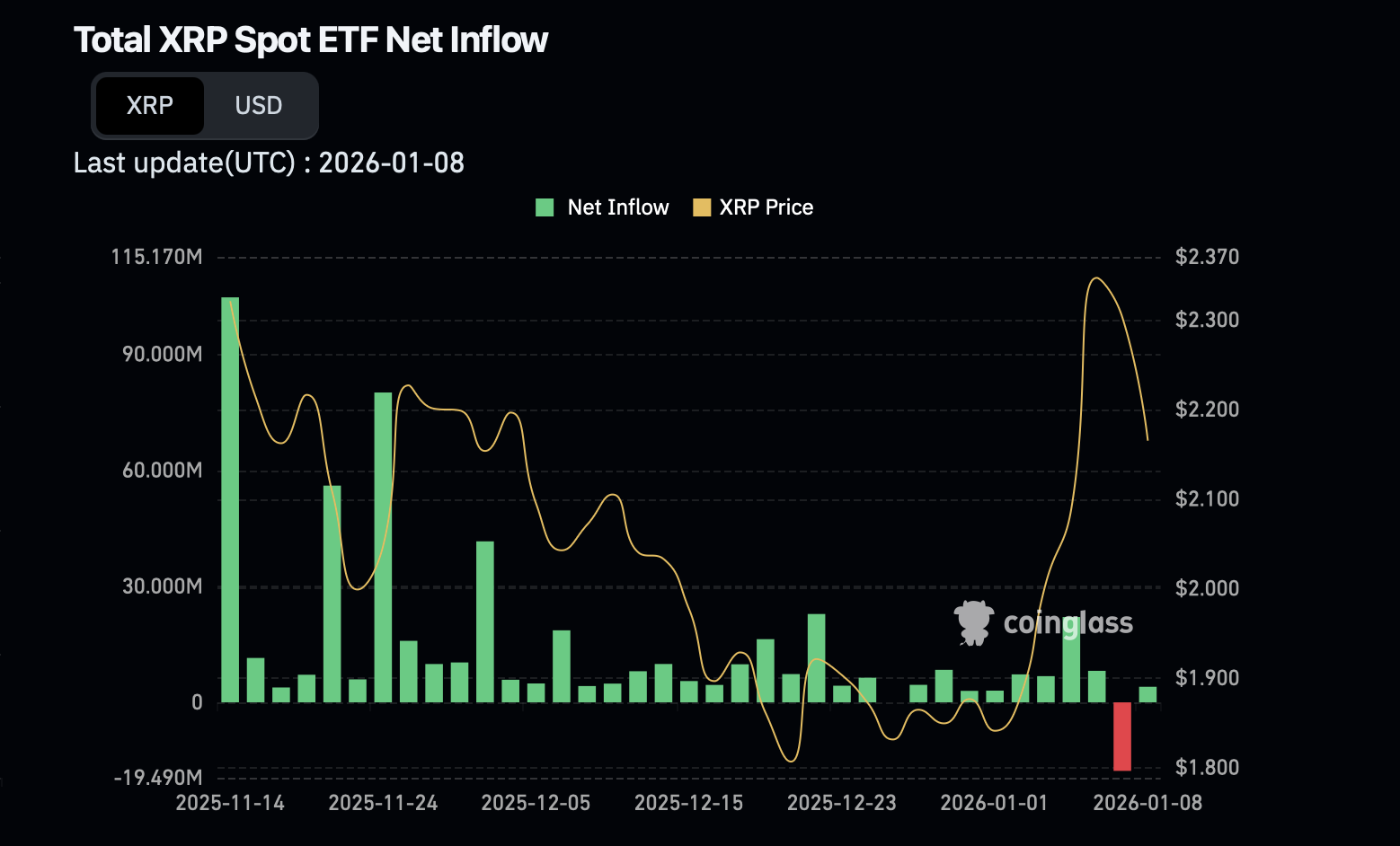 XRP Kurs Prognose: Warum 5 Dollar jetzt möglich sind - 09.01.2026
