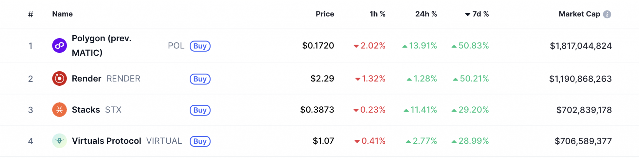 Bitcoin Hyper vs Polygon: Wo liegt das größere Potenzial? - 10.01.2026