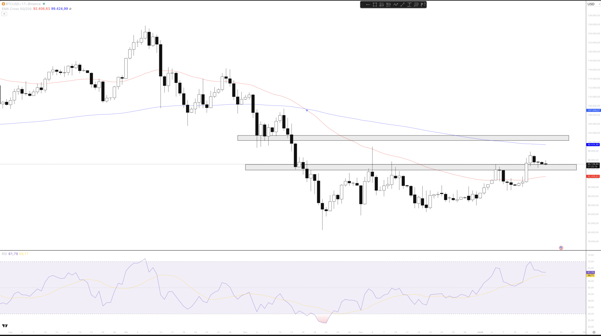 6 Dinge, die kommende Woche für Krypto wichtig werden - 18.01.2026