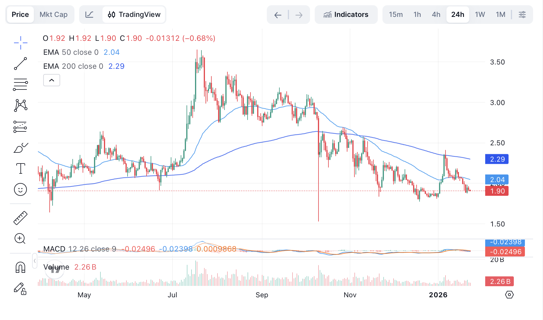 XRP Kurs Prognose: Jetzt kann sich alles ändern - 23.01.2026