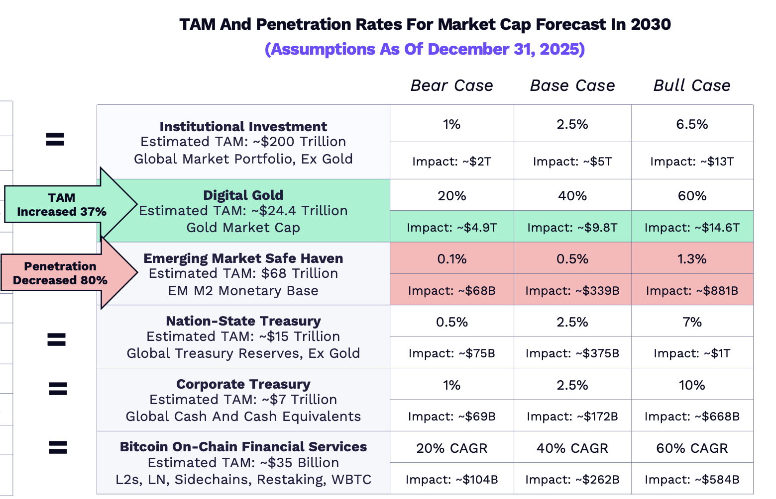 Bitcoin Prognose: Diese sechs Dinge könnten BTC über 700.000 Dollar treiben  - 23.01.2026