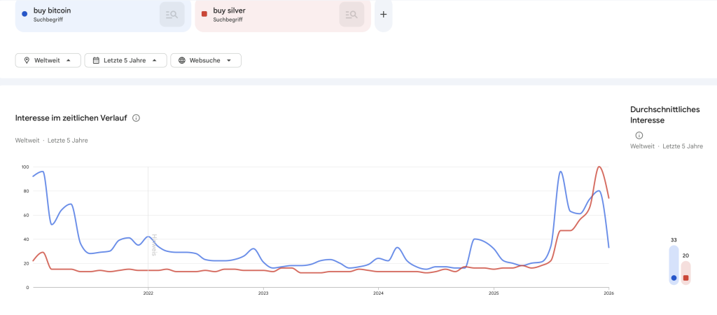 Google trends 