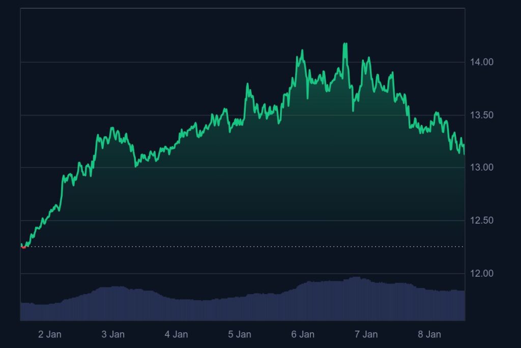 Technische Analyse, wo liegt der nächste Ausbruchspunkt