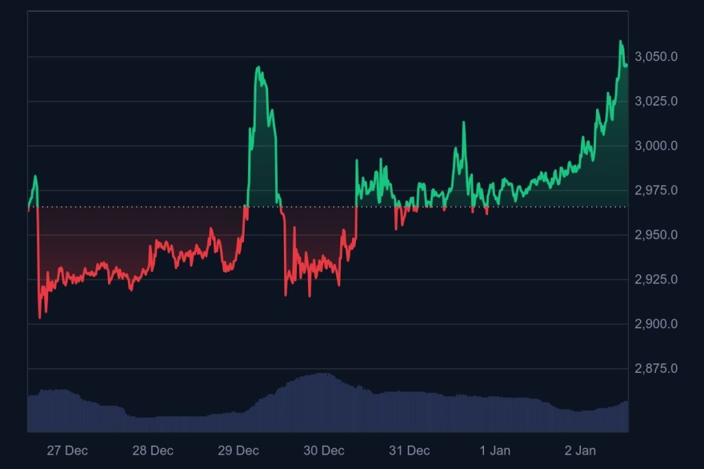 Das eine Level, das Trader genau im Blick haben