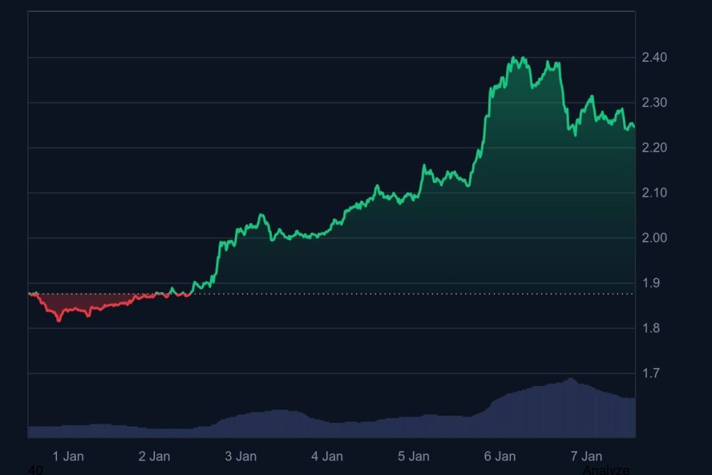 Was der Markt daraus macht: Rally, Konsolidierung oder nur ein Zwischenhoch