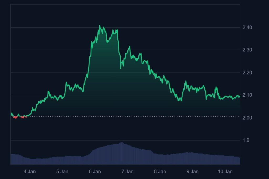 Was genau bedeutet „Preiszone“ bei XRP?
