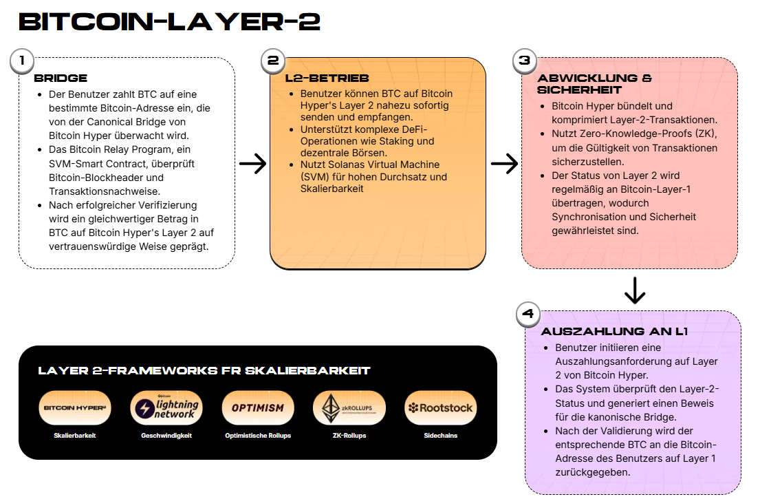 Bitcoin vor Fed-Entscheid stabil – Layer-2-Projekt weckt  Spekulationsfantasie - 29.01.2026