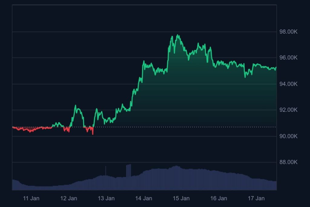 Technische Analyse: Schlüsselniveaus und mögliche Szenarien