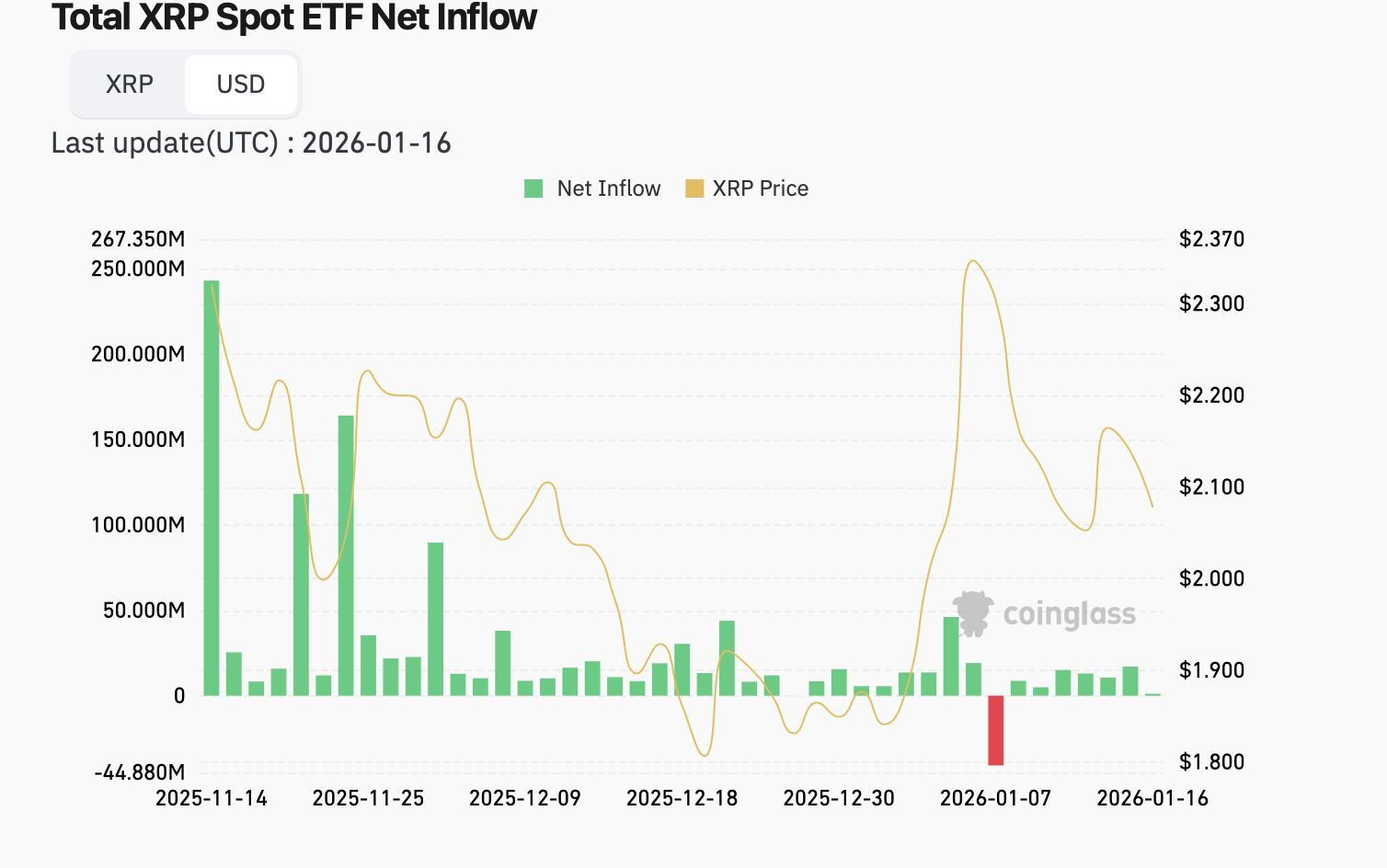 XRP vor möglicher Trendwende: Warum Analysten über dreistellige Kurse  sprechen - 18.01.2026