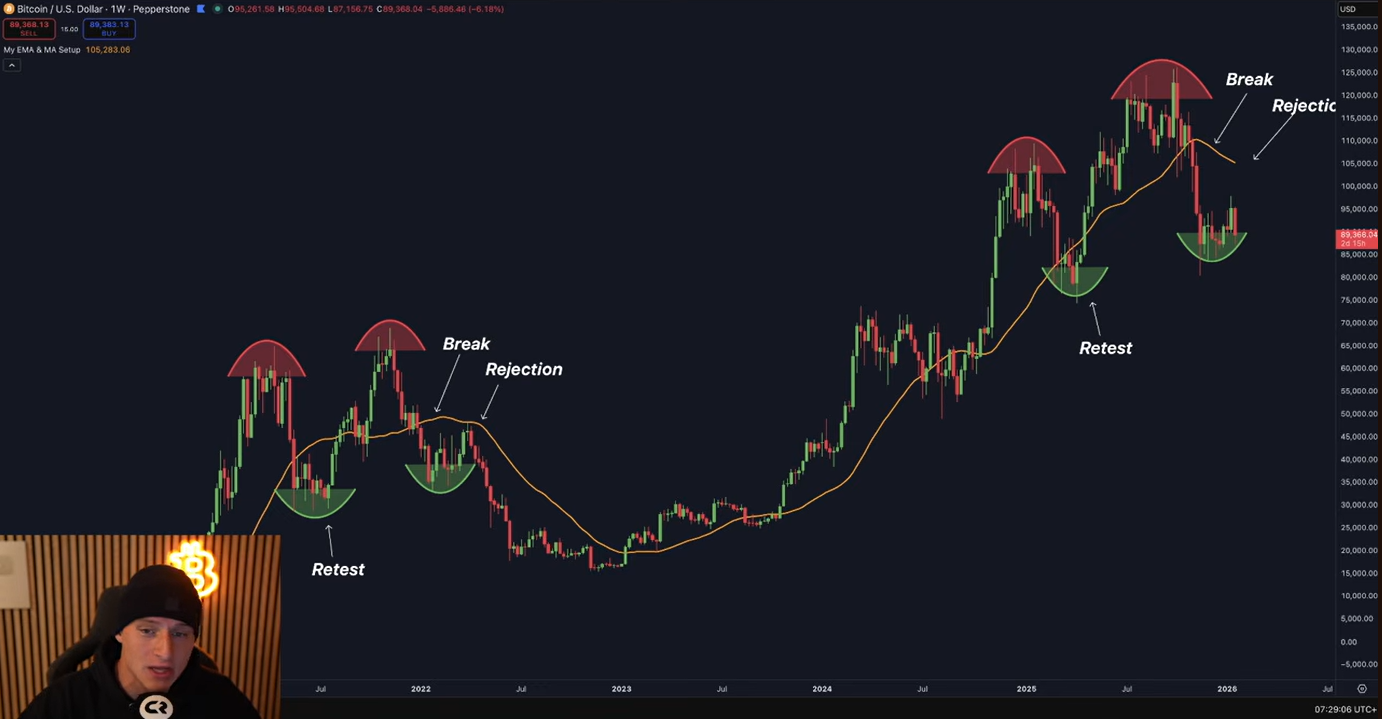Goldfund und Bitcoin Warnung - 23.01.2026