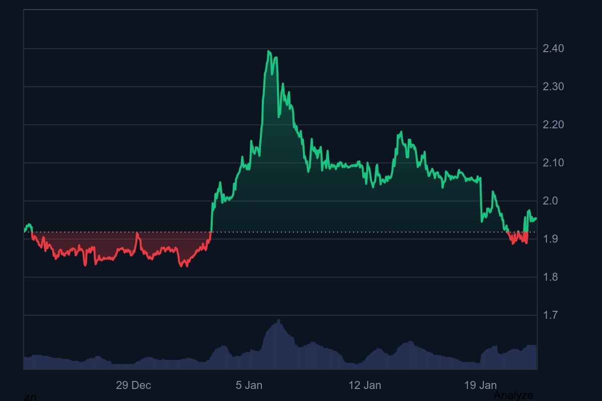 XRP Prognose: Genau hier liegen die Stops, und gleich werden sie  eingesammelt - 22.01.2026