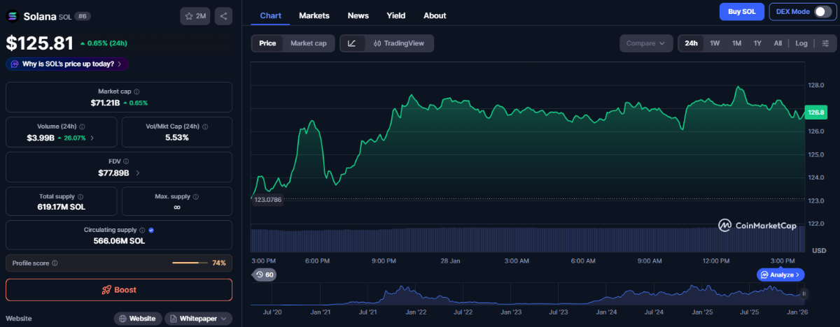 Solana erholt sich langsam, bleibt aber unter Druck
